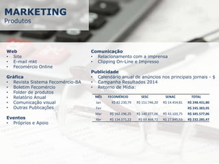 Web
• Site
• E-mail mkt
• Fecomércio Online
Gráfica
• Revista Sistema Fecomércio-BA
• Boletim Fecomércio
• Folder de produtos
• Relatório Anual
• Comunicação visual
• Outras Publicações
Eventos
• Próprios e Apoio
Comunicação
• Relacionamento com a imprensa
• Clipping On-Line e Impresso
Publicidade
• Calendário anual de anúncios nos principais jornais - $
• Campanha Resultados 2014
• Retorno de Mídia:
MÊS FECOMÉRCIO SESC SENAC TOTAL
Jan R$ 82.230,79 R$ 151.746,20 R$ 14.454,81 R$ 248.431,80
Fev R$ 245.383,95
Mar R$ 162.196,25 R$ 140.277,06 R$ 43.103,75 R$ 345.577,06
Abr R$ 134.571,22 R$ 69.868,72 R$ 27.845,53 R$ 232.285,47
MARKETING
Produtos
 
