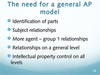 The need for a general AP
model
?Identification of parts
?Subject relationships
?More agent C group 1 relationships
?Relationships on a general level
?Intellectual property control on all
levels
14
 