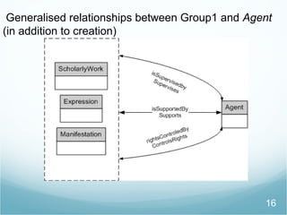 16
Generalised relationships between Group1 and Agent
(in addition to creation)
 