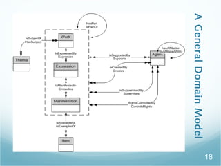 AGeneralDomainModel
18
 