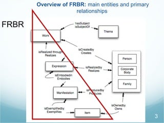 3
Overview of FRBR: main entities and primary
relationships
FRBR
 