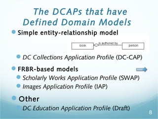 The DCAPs that have
Defined Domain Models
?Simple entity-relationship model
?DC Collections Application Profile (DC-CAP)
?FRBR-based models
?Scholarly Works Application Profile (SWAP)
?Images Application Profile (IAP)
?Other
?DC Education Application Profile (Draft)
8
 