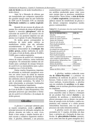 Fundamentos de Bioquímica - Capítulo 9: Fundamentos de Bioenergética                                          102
ciclo de Krebs (ou do ácido tricarboxílico, o              essencialmente anaeróbico, com o metabolis-
ácido cítrico).                                            mo aeróbico produzindo quase vinte vezes
        Aqui, há a liberação de elétrons que               mais energia para os processos metabólicos
são transportados por compostos especializa-               intracelulares. Desta forma, o ciclo de Krebs
dos gerando energia capaz de unir moléculas                e a Cadeia respiratória correspondem à se-
de ADP com Pi formando ATP, na chamada                     qüência natural do metabolismo da glicose e
fosforilação oxidativa ou cadeia respirató-                dos demais compostos energéticos (ácidos
ria.                                                       graxos e aminoácidos).
        Quando há um excesso de glicose ali-
mentar, há o estímulo da síntese de glicogênio             Tabela 9-2 - Os principais sítios das reações bioquími-
hepático e muscular (glicogênese), além da                 cas intracelulares.
conversão da acetil-CoA em excesso em tri-                  REAÇÃO BIOQUÍMICA                     LOCAL
                                                            Glicólise
glicerídeos e seu posterior depósito nos adi-
                                                            Síntese de ácidos graxos
pócitos (ver Capítulo 10 sobre Metabolismo).                Síntese de corpos cetônicos           citoplasma
        Os ácidos graxos correspondem às                    Síntese do Colesterol
moléculas de maior poder calórico no                        Parte do ciclo da uréia
metabolismo celular, mas são utilizados                     Parte da gliconeogênese
                                                            Ciclo de Krebs
secundariamente à glicose. O processo
                                                            Cadeia respiratória                   mitocôndrias
enzimático mitocondrial da β-oxidação dos                   β-oxidação dos ácidos graxos
ácidos graxos, produz moléculas de acetil-                  Formação da acetil-CoA
CoA para o Ciclo de Krebs, além de NADH e                   Parte do Ciclo da uréia
FADH2 para a cadeia respiratória.                           Parte da gliconeogênese
                                                            Síntese e empacotamento de molé- retículo en-
        O excesso de acetil-CoA é destinado à
                                                            culas complexas (glicolipídios,       doplasmático
síntese de corpos cetônicos, outras moléculas               glicoproteínas, lipoproteínas, hor- e aparelho de
energéticas. Os aminoácidos também são uti-                 mônios protéicos)                     Golgi
lizados para a produção de energia fornecen-                Síntese de protéinas                  ribossomos
do acetil-CoA ou intermediários para a glico-               Degradação de moléculas comple- lisossomos
neogênese ou o Ciclo de Krebs.                              xas
                                                            Síntese de DNA e RNA                  núcleo
        Outras reações bioquímicas importan-
tes utilizando as moléculas energéticas ocor-
                                                                   A glicólise, também conhecida como
rem em vários locais da célula de maneira
                                                           via de Ebden-Meyerhof, é a primeira via
contínua, havendo a regulação da degradação
                                                           metabólica da molécula de glicose e outras
dos substratos através de processos de regula-
                                                           hexoses. Todos os seres vivos (a exceção dos
ção da atividade enzimática. Na tabela 9-2
                                                           vírus) realizam, invariavelmente, a glicólise
estão relacionadas as principais localizações
                                                           seja em condições de aerobiose ou de anae-
de reações bioquímicas importantes.
                                                           robiose, com as enzimas glicolíticas presentes
        Neste capítulo, trataremos das reações
                                                           no citoplasma.
do Ciclo de Krebs e Cadeia Respiratória e dos
                                                                   Primariamente, a glicólise é um pro-
principais processos que antecedem a forma-
                                                           cesso anaeróbio onde se observa a formação
ção de acetil-CoA (Glicólise e β-oxidação de
                                                           de um produto final estável (lactato) e em
ácidos graxos).
                                                           condições de aerobiose, o metabolismo da
                                                           glicose prossegue com as demais vias produ-
                  Glicólise                                toras de energia (ciclo de Krebs e cadeia res-
                                                           piratória) mas somente se a célula possuir
        A glicose é o principal substrato para             mitocôndrias funcionais, uma vez que esses
as reações energéticas, sendo a glicólise o                processos são todos intramitocondriais.
principal processo de utilização energética da                     A glicólise ocorre em uma seqüência
glicose, presente em todos os seres vivos,                 enzimática de 11 reações, divididas em duas
desde a mais antiga e simples bactéria até o               fases: a primeira até a formação de duas mo-
mais recente e complexo organismo multice-                 léculas de gliceraldeído-3-fosfato caracteri-
lular. A glicólise, entretanto, é um processo              za-se como uma fase de gasto energético de 2
                                                                                                   Ricardo Vieira
 