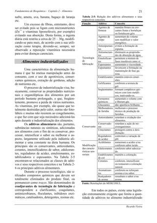Fundamentos de Bioquímica - Capítulo 2 - Alimentos                                                        21
nafre, amora, uva, banana, bagaço de laranja         Tabela 2-5: Relação dos aditivos alimentares e seus
etc.                                                 respectivos conceitos.
        Um excesso de fibras, entretanto, deve       Função         Aditivo        Conceito
ser evitado pois se ligam com micronutrientes                       Agentes de     mantêm firmes ou cro-
                                                                    firmeza        cantes frutas e hortaliças
(Zn++ e vitaminas lipossolúveis, por exemplo)
                                                                                   ou fortalecem géis.
evitando sua absorção. Desta forma, a ingesta                       Agentes de     aumentam do volume
diária está restrita a cerca de 25 – 30g, modifi-                   corpo          sem modificar o valor
cando-se para mais, de acordo com a sua utili-                                     energético.
zação como terapia, devendo-se, sempre, ser                         Antiespuman- evitam a formação de
observado a reposição vitamínica necessária                         tes            espuma.
                                                                    Antiumectan- diminuem as proprieda-
para evitar doenças carenciais.                                     tes            des de absorção de água.
                                                     Tecnologia     Emulsifican- permitem a mistura de
     Alimentos industrializados                      de
                                                     fabricação
                                                                    tes            fases insolúveis entre si.
                                                                    Espessantes    aumentam a viscosidade.
                                                                    Espumantes     favorecem a formação ou
        Uma característica da alimentação hu-                                      manutenção de fase ga-
mana é que há imensa manipulação antes do                                          sosa.
consumo, com o uso de agrotóxicos, conser-                          Estabilizantes mantêm estáveis emul-
vantes químicos, extração de gorduras, adição                                      sões.
de nutrientes etc.                                                  Gelificantes   conferem a textura de
                                                                                   gel.
        O processo de industrialização visa, ba-
                                                                    Seqüestrantes formam complexos quí-
sicamente, conservar as propriedades nutricio-                                     micos com íons metáli-
nais e organolépticas dos alimentos por um                                         cos, inativando-os.
período bastante prolongado, o que, freqüen-                        Fermentos      aumentam o volume com
temente, promove a perda de vários nutrientes.                      químicos       a liberam gás.
As vitaminas, por exemplo, são quase que to-                        Glaceantes     dão aparência brilhante.
                                                                    Melhoradores melhoram o processo
talmente destruídas pelo calor, outras são foto-                    de farinha     técnico de produção de
lábeis e muitas não resistem ao congelamento,                                      farinhas.
o que faz com que seja necessário adicioná-las                      Antioxidantes retardam a oxidação dos
após durante a industrialização dos alimentos.                                     alimentos.
        Os aditivos alimentares são, portanto,                      Conservado- retardam a ação de mi-
                                                     Conservante res               croorganismos
substâncias naturais ou sintéticas, adicionadas
                                                                    Umectantes     protegem contra a desi-
aos alimentos com o fim de os conservar, pro-                                      dratação.
cessar, intensificar o sabor ou melhorar o as-                      Reguladores controlam a variação de
pecto, largamente utilizado pela indústria ali-                     de acidez      pH.
mentar e uma constante na dieta humana. Os                          Acidulantes    aumentam a acidez e/ou
principais são os conservantes, antioxidantes,       Modificação                   conferem sabor ácido.
                                                     das caracte- Edulcorantes conferem sabor adocica-
corantes, intensificadores de sabor, edulcoran-      rísticas sen-                 do.
tes, reguladores de acidez, emulsionantes, es-       soriais        Estabilizantes mantêm a coloração.
tabilizadores e espessantes. Na Tabela 2-5                          de cor
encontram-se relacionados as classes de aditi-                      Corantes       conferem, intensificam
vos e seus respectivos conceitos e na Tabela 2-                                    ou restauram a coloração
6 os principais aditivos alimentares.                                              natural.
                                                                    Aromatizan- conferem ou reforçam
        Durante o processo tecnológico, são u-                      tes            aromas e/ou sabor.
tilizados compostos químicos que devem ser                          Realçadores ressaltam o sabor e/ou
totalmente eliminados do produto final, ou                          de aroma       aroma.
permanecer como traços. São denominados de           Fonte: Resoluções do MERCOSUL.
coadjuvantes de tecnologia de fabricação e
correspondem a clarificantes, coagulantes,                  Em todos os países, existe uma legisla-
antimicrobianos, floculantes, inibidores enzi-       ção extremamente exigente que limita a quan-
máticos, catalisadores, detergentes, resinas etc.    tidade de aditivos no alimento industrializado

                                                                                              Ricardo Vieira
 