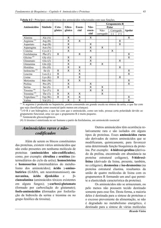 Fundamentos de Bioquímica – Capítulo 4: Aminoácidos e Proteínas                                                     43


    Tabela 4-2 - Principais características dos aminoácidos relacionadas com suas funções.
                                                                                     Grupamento R
        Aminoácidos Símbolo Ceto- Glico- Essen-                      Não-            Polar
                                     gênico gênico        cial      essen-     Não-     Carregado Apolar
                                                                     cial    carregado (-)     (+)
        Alanina           Ala (A)                X                    X                              X
        Arginina (1)      Arg (R)                X          X                                   X
        Aspartato         Asp (B)                X                    X                         X
        Asparagina        Asn (N)                X                    X          X
        Cisteína          Cys (C)                X                    X                  X
        Fenilalanina      Phe (F)       X                   X                                        X
        Glicina (2)       Gly (G)                X                    X                              X
        Glutamato         Glu (Z)                X                    X                         X
        Glutamina         Gln (Q)                X                    X          X
        Histidina         His (H)                X          X                                   X
                     (3)
        Isoleucina         Ile (I)      X        X          X                                        X
        Leucina           Leu (L)       X                   X                                        X
        Lisina            Lys (K)       X                   X                                   X
        Metionina         Met (M)                X          X                                        X
        Prolina           Pro (P)                X                    X                              X
        Serina             Ser (S)               X                    X          X
        Tirosina (4)      Tyr (Y)       X                             X          X
        Treonina (3)      Thr (T)       X        X          X                    X
        Triptofano (3)    Trp (W)       X        X          X                                        X
        Valina            Val (V)                X          X                                        X
    (1)
        A arginina é produzida no hepatócito, porém consumida em grande escala na síntese da uréia, o que faz com
    que seja classificada como essencial (pelo menos em crianças).
    (2
      ) O R é um hidrogênio, o que faz com que o aminoácido, como um todo, possua certa polaridade devido ao
    grupamento funcional, uma vez que o grupamento R é muito pequeno.
    (3)
        Aminoácido glicocetogênicos.
    (4) A tirosina é sintetizada no ser humano a partir da fenilalanina, um aminoácido essencial


      Aminoácidos raros e não-                                       Outros aminoácidos têm ocorrência re-
                                                             lativamente rara e são isolados em alguns
           codificados                                       tipos de proteínas. Esses aminoácidos raros
                                                             são derivados de outros aminoácidos que se
       Além de serem os blocos constituintes                 modificaram, quimicamente, para favorecer
das proteínas, existem vários aminoácidos que                uma determinada função bioquímica da prote-
não estão presentes em nenhuma molécula de                   ína. Por exemplo: 4-hidroxi-prolina (deriva-
proteínas (aminoácidos não-codificados),                     do da prolina, encontrado em abundancia na
como, por exemplo: citrulina e ornitina (in-                 proteína estrutural colágeno), 5-hidroxi-
termediários do ciclo da uréia); homocisteína                lisina (derivado da lisina, presente, também,
e homosserina (intermediários do metabo-                     no colágeno), desmosina e iso-desmosina (na
lismo dos aminoácidos); ácido γ-amino-                       proteína estrutural elastina, resultantes da
butírico (GABA, um neurotransmissor); ca-                    união de quatro moléculas de lisina com os
navanina, ácido djenkóiko e                β-                grupamentos R formando um anel que permi-
cianoalanina (aminoácidos tóxicos existentes                 te a elasticidade característica da proteína).
em alguns fungos); γ-carboxi-glutamato                               Os aminoácidos não se armazenam, ou
(formado por carboxilação do glutamato);                     pelo menos não possuem tecido destinado
fosfo-aminoácidos (formados por fosforila-                   somente para esse fim. Desta forma, a maioria
ção da hidroxila da serina e treonina ou no                  deles é destinada para a síntese de proteínas e
grupo fenólico da tirosina).                                 o excesso proveniente da alimentação, se não
                                                             é degradado no metabolismo energético, é
                                                             destinado para a síntese de várias moléculas
                                                                                                    Ricardo Vieira
 