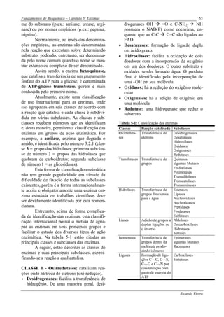 Fundamentos de Bioquímica – Capítulo 5: Enzimas                                                     55
me do substrato (p.ex.: amilase, urease, argi-         drogenases OH        =O e C-NH2       NH
nase) ou por nomes empíricos (p.ex.: pepsina,          possuem o NAD(P) como coenzima, en-
tripsina).                                             quanto que as C-C      C=C são ligadas ao
         Normalmente, ao invés das denomina-           FAD.
ções empíricas, as enzimas são denominadas         •   Desaturases: formação de ligação dupla
pela reação que executam sobre determiando             em ácido graxo.
substrato, podendo, entretanto, ser denomina-      •   Hidroxilases: facilita a oxidação de dois
da pelo nome comum quando o nome se mos-               doadores com a incorporação de oxigênio
trar extenso ou complexo de ser denominado.            em um dos doadores. O outro substrato é
         Assim sendo, a enzima hexoquinase,            oxidado, sendo formado água. O produto
que catalisa a transferência de um grupamento          final é identificado pela incorporação de
fosfato do ATP para a glicose, é denominada            uma –OH em sua molécula.
de ATP-glicose transferase, porém é mais           •   Oxidases: há a redução do oxigênio mole-
conhecida pelo primeiro nome.                          cular
         Atualmente, existe uma classificação      •   Oxigenases: há a adição de oxigênio em
de uso internacional para as enzimas, onde             uma molécula
são agrupadas em seis classes de acordo com        •   Redutase: uma hidrogenase que reduz o
a reação que catalisa e cada classe é subdivi-         substrato.
dida em várias subclasses. As classes e sub-
classes recebem números que as identificam         Tabela 5-1: Classificação das enzimas
e, desta maneira, permitem a classificação das     Classes       Reação catalisada Subclasses
enzimas em grupos de ação enzimática. Por          Oxirreduta- Transferência de       Desidrogenases
exemplo, a amilase, enzima que degrada o           ses           elétrons             Desaturases
                                                                                      Hidroxilases
amido, é identificada pelo número 3.2.1 (clas-                                        Oxidases
se 3 = grupo das hidrolases; primeira subclas-                                        Oxigenases
se de número 2 = grupos das hidrolases que                                            Redutases
quebram de carboidratos; segunda subclasse         Transferases Transferência de      Quinases
de número 1 = as glicosidases).                                  grupos               algumas Mutases
                                                                                      Fosforilases
         Esta forma de classificação enzimática
                                                                                      Polimerases
não tem grande popularidade em virtude da                                             Transaldolases
dificuldade de fixação de todas as subclasses                                         Transcetolases
existentes, porém é a forma internacionalmen-                                         Transaminases
te aceita e obrigatoriamente uma enzima em-        Hidrolases    Transferência de     Esterases
zima estudada em trabalhos científicos deve                      grupos funcionais Lípases
                                                                 para a água          Nucleosidases
ser devidamente identificada por esta nomen-                                          Nucleotidases
clatura.                                                                              Peptidases
         Entretanto, acima de forma complica-                                         Fosdatases
da de identificação das enzimas, esta classifi-                                       Sulfatases
cação internacional possui o metido de agru-       Liases        Adição de grupos a Aldolases
                                                                 duplas ligações ou Descarboxilases
par as enzimas em seus principais grupos e                       o inverso            Hidratases
facilitar o estudo dos diversos tipos de ação                                         Sintases
enzimática. Na tabela 5-1 estão citadas as         Isomerases    Transferência de     Epimerases
principais classes e subclasses das enzimas.                     grupos dentro da     algumas Mutases
         A seguir, estão descritas as classes de                 molécula produ-      Racemases
                                                                 zindo isômeros
enzimas e suas principais subclasses, especi-
                                                   Ligases       Formação de liga- Carboxilases
ficando-se a reação a qual catalisa.                             ções C—C, C—S, Sintetases
                                                                 C—O e C—N por
CLASSE 1 - Oxirredutases: catalisam rea-                         condensação com
ções onde há troca de elétrons (oxi-redução).                    gasto de energia do
                                                                 ATP
• Desidrogenases: facilita a transferência de
   hidrogênio. De uma maneira geral, desi-

                                                                                         Ricardo Vieira
 