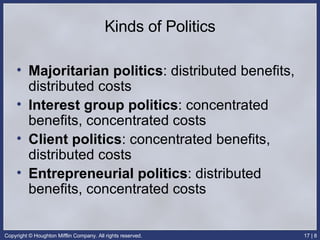 Kinds of Politics Majoritarian politics : distributed benefits, distributed costs Interest group politics : concentrated benefits, concentrated costs Client politics : concentrated benefits, distributed costs Entrepreneurial politics : distributed benefits, concentrated costs 