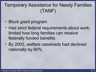 Temporary Assistance for Needy Families (TANF) Block grant program Had strict federal requirements about work, limited how long families can receive federally funded benefits By 2003, welfare caseloads had declined nationally by 60% 