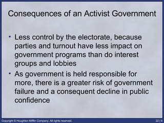 Consequences of an Activist Government Less control by the electorate, because parties and turnout have less impact on government programs than do interest groups and lobbies As government is held responsible for more, there is a greater risk of government failure and a consequent decline in public confidence 