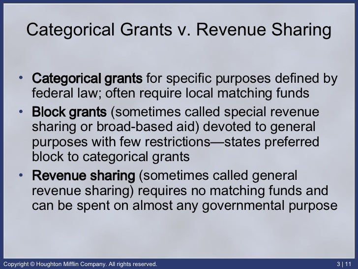 Types of grants ap gov