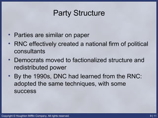 Party Structure Parties are similar on paper  RNC effectively created a national firm of political consultants Democrats moved to factionalized structure and redistributed power By the 1990s, DNC had learned from the RNC: adopted the same techniques, with some success 