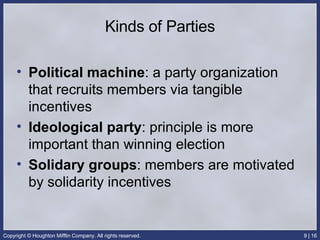 Kinds of Parties Political machine : a party organization that recruits members via tangible incentives  Ideological party : principle is more important than winning election Solidary groups : members are motivated by solidarity incentives 