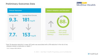 © 2013 – Get Real Health Proprietary and Confidential
 