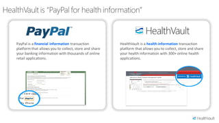 PayPal is a financial information transaction          HealthVault is a health information transaction
platform that allows you to collect, store and share   platform that allows you to collect, store and share
your banking information with thousands of online      your health information with 300+ online health
retail applications.                                   applications.
 