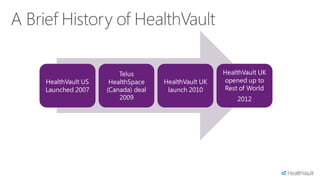 Telus                        HealthVault UK
HealthVault US    HealthSpace    HealthVault UK   opened up to
Launched 2007    (Canada) deal    launch 2010     Rest of World
                     2009                             2012
 