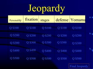 Jeopardy
Personality fixation stages defense Yomama
Q $100
Q $200
Q $300
Q $400
Q $500
Q $100 Q $100Q $100 Q $100
Q $200 Q $200 Q $200 Q $200
Q $300 Q $300 Q $300 Q $300
Q $400 Q $400 Q $400 Q $400
Q $500 Q $500 Q $500 Q $500
Final Jeopardy
 