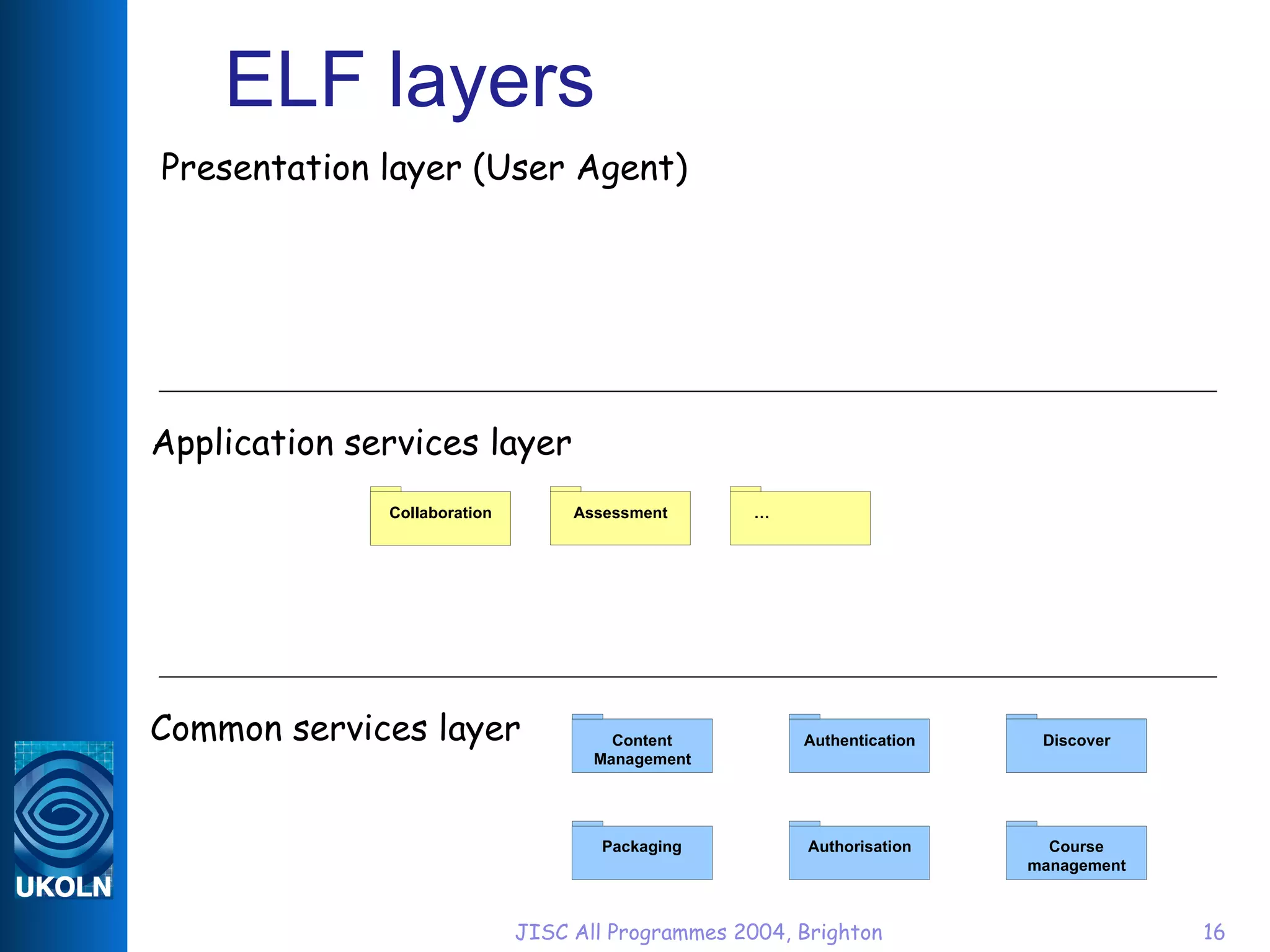 ELF layers Presentation layer (User Agent) Application services layer Common services layer Content  Management Discover Discover Packaging Authentication Authorisation Course  management Discover Collaboration Assessment … 
