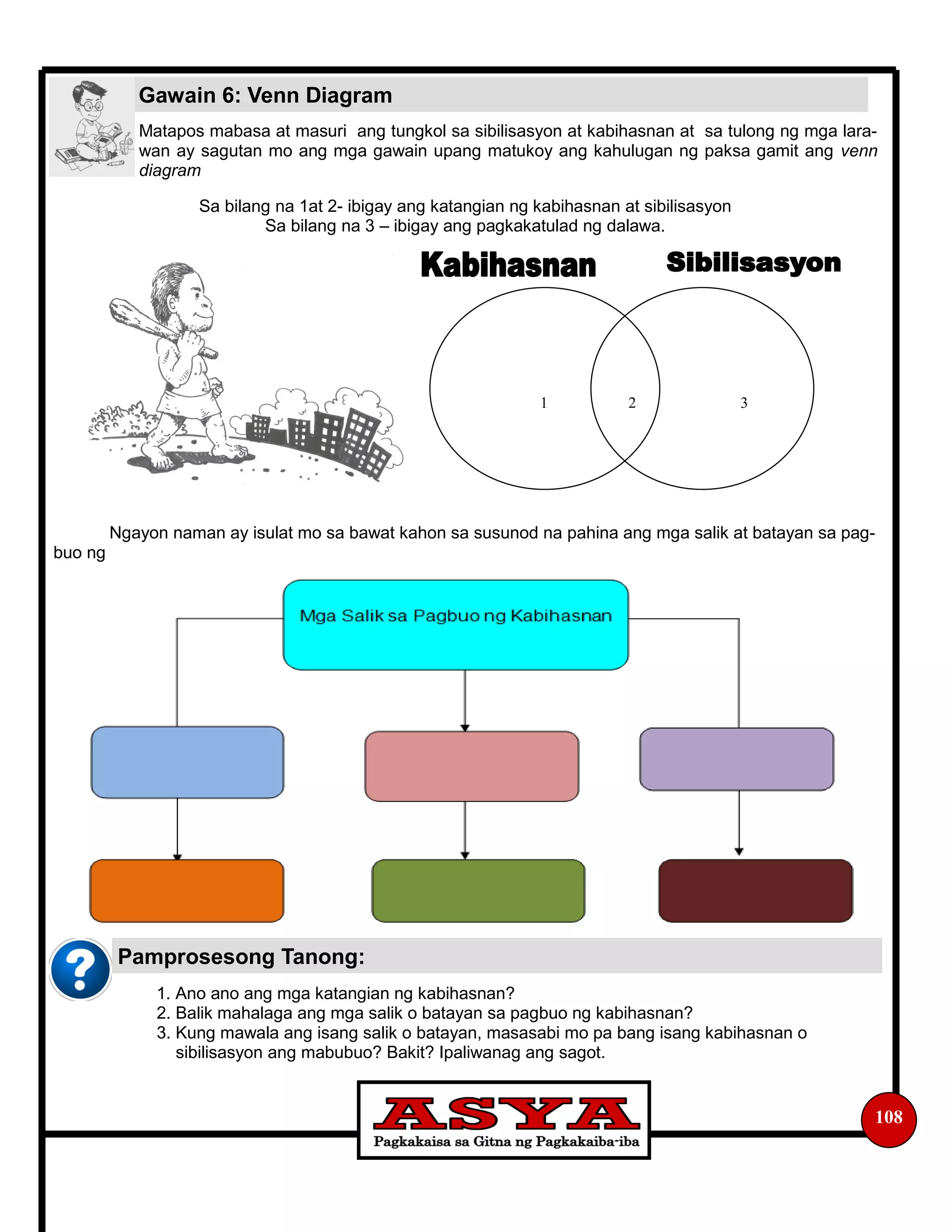 Matapos mabasa at masuri ang tungkol sa sibilisasyon at kabihasnan at sa tulong ng mga lara-
wan ay sagutan mo ang mga gawain upang matukoy ang kahulugan ng paksa gamit ang venn
diagram
Sa bilang na 1at 2- ibigay ang katangian ng kabihasnan at sibilisasyon
Sa bilang na 3 – ibigay ang pagkakatulad ng dalawa.
1. Ano ano ang mga katangian ng kabihasnan?
2. Balik mahalaga ang mga salik o batayan sa pagbuo ng kabihasnan?
3. Kung mawala ang isang salik o batayan, masasabi mo pa bang isang kabihasnan o
sibilisasyon ang mabubuo? Bakit? Ipaliwanag ang sagot.
108
Ngayon naman ay isulat mo sa bawat kahon sa susunod na pahina ang mga salik at batayan sa pag-
buo ng
Gawain 6: Venn Diagram
1 2 3
Pamprosesong Tanong:
 