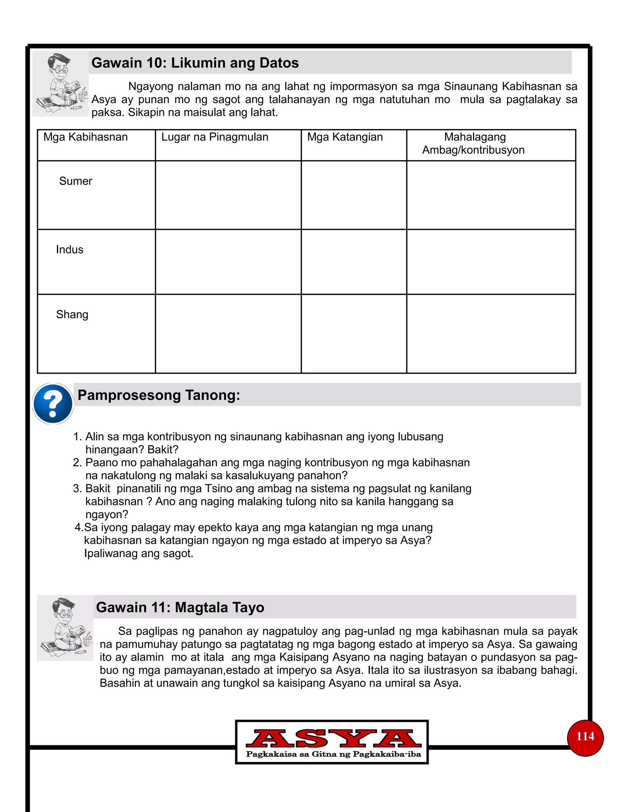 Gawain 11: Magtala Tayo
Ngayong nalaman mo na ang lahat ng impormasyon sa mga Sinaunang Kabihasnan sa
Asya ay punan mo ng sagot ang talahanayan ng mga natutuhan mo mula sa pagtalakay sa
paksa. Sikapin na maisulat ang lahat.
1. Alin sa mga kontribusyon ng sinaunang kabihasnan ang iyong lubusang
hinangaan? Bakit?
2. Paano mo pahahalagahan ang mga naging kontribusyon ng mga kabihasnan
na nakatulong ng malaki sa kasalukuyang panahon?
3. Bakit pinanatili ng mga Tsino ang ambag na sistema ng pagsulat ng kanilang
kabihasnan ? Ano ang naging malaking tulong nito sa kanila hanggang sa
ngayon?
4.Sa iyong palagay may epekto kaya ang mga katangian ng mga unang
kabihasnan sa katangian ngayon ng mga estado at imperyo sa Asya?
Ipaliwanag ang sagot.
Sa paglipas ng panahon ay nagpatuloy ang pag-unlad ng mga kabihasnan mula sa payak
na pamumuhay patungo sa pagtatatag ng mga bagong estado at imperyo sa Asya. Sa gawaing
ito ay alamin mo at itala ang mga Kaisipang Asyano na naging batayan o pundasyon sa pag-
buo ng mga pamayanan,estado at imperyo sa Asya. Itala ito sa ilustrasyon sa ibabang bahagi.
Basahin at unawain ang tungkol sa kaisipang Asyano na umiral sa Asya.
114
Pamprosesong Tanong:
Gawain 10: Likumin ang Datos
Mga Kabihasnan Lugar na Pinagmulan Mga Katangian Mahalagang
Ambag/kontribusyon
Sumer
Indus
Shang
 