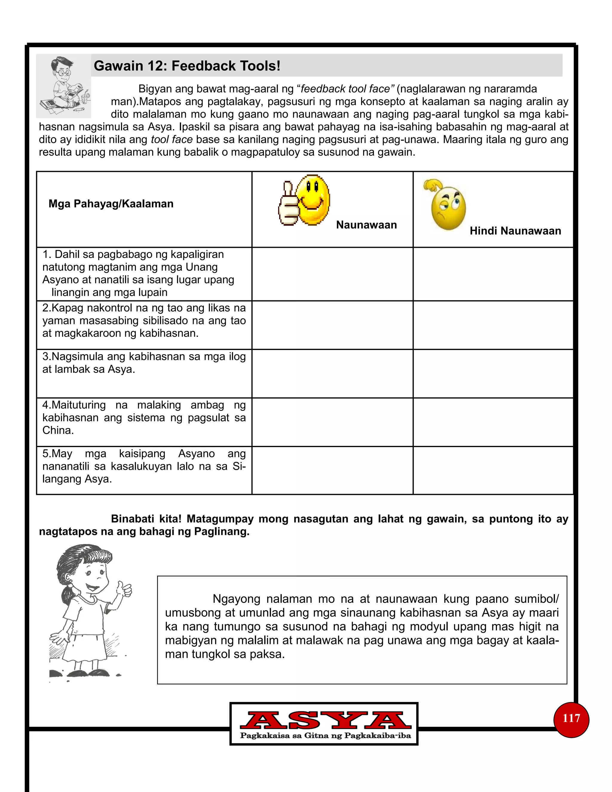 Gawain 12: Feedback Tools!
Bigyan ang bawat mag-aaral ng “feedback tool face” (naglalarawan ng nararamda
man).Matapos ang pagtalakay, pagsusuri ng mga konsepto at kaalaman sa naging aralin ay
dito malalaman mo kung gaano mo naunawaan ang naging pag-aaral tungkol sa mga kabi-
hasnan nagsimula sa Asya. Ipaskil sa pisara ang bawat pahayag na isa-isahing babasahin ng mag-aaral at
dito ay ididikit nila ang tool face base sa kanilang naging pagsusuri at pag-unawa. Maaring itala ng guro ang
resulta upang malaman kung babalik o magpapatuloy sa susunod na gawain.
Binabati kita! Matagumpay mong nasagutan ang lahat ng gawain, sa puntong ito ay
nagtatapos na ang bahagi ng Paglinang.
117
Mga Pahayag/Kaalaman
Naunawaan
Hindi Naunawaan
1. Dahil sa pagbabago ng kapaligiran
natutong magtanim ang mga Unang
Asyano at nanatili sa isang lugar upang
linangin ang mga lupain
2.Kapag nakontrol na ng tao ang likas na
yaman masasabing sibilisado na ang tao
at magkakaroon ng kabihasnan.
3.Nagsimula ang kabihasnan sa mga ilog
at lambak sa Asya.
4.Maituturing na malaking ambag ng
kabihasnan ang sistema ng pagsulat sa
China.
5.May mga kaisipang Asyano ang
nananatili sa kasalukuyan lalo na sa Si-
langang Asya.
Ngayong nalaman mo na at naunawaan kung paano sumibol/
umusbong at umunlad ang mga sinaunang kabihasnan sa Asya ay maari
ka nang tumungo sa susunod na bahagi ng modyul upang mas higit na
mabigyan ng malalim at malawak na pag unawa ang mga bagay at kaala-
man tungkol sa paksa.
 