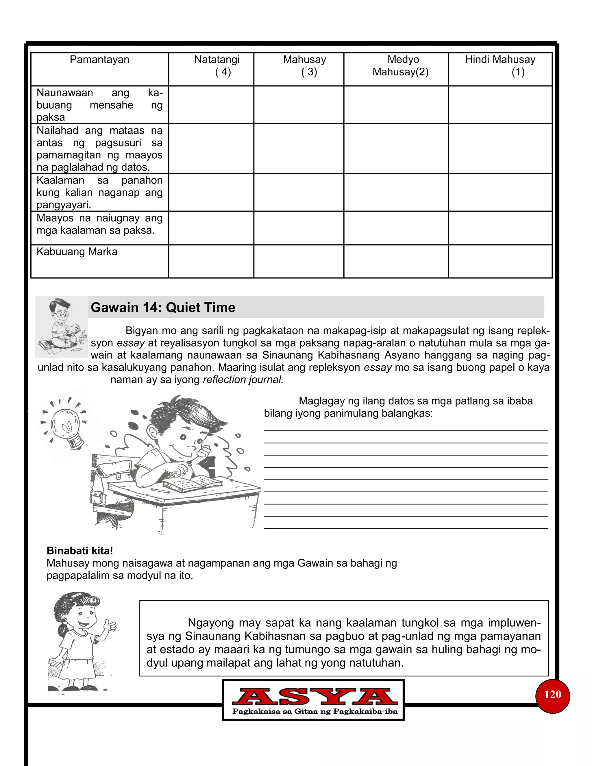 Bigyan mo ang sarili ng pagkakataon na makapag-isip at makapagsulat ng isang replek-
syon essay at reyalisasyon tungkol sa mga paksang napag-aralan o natutuhan mula sa mga ga-
wain at kaalamang naunawaan sa Sinaunang Kabihasnang Asyano hanggang sa naging pag-
unlad nito sa kasalukuyang panahon. Maaring isulat ang repleksyon essay mo sa isang buong papel o kaya
naman ay sa iyong reflection journal.
Binabati kita!
Mahusay mong naisagawa at nagampanan ang mga Gawain sa bahagi ng
pagpapalalim sa modyul na ito.
120
Pamantayan Natatangi
( 4)
Mahusay
( 3)
Medyo
Mahusay(2)
Hindi Mahusay
(1)
Naunawaan ang ka-
buuang mensahe ng
paksa
Nailahad ang mataas na
antas ng pagsusuri sa
pamamagitan ng maayos
na paglalahad ng datos.
Kaalaman sa panahon
kung kalian naganap ang
pangyayari.
Maayos na naiugnay ang
mga kaalaman sa paksa.
Kabuuang Marka
Gawain 14: Quiet Time
Maglagay ng ilang datos sa mga patlang sa ibaba
bilang iyong panimulang balangkas:
________________________________________________
________________________________________________
________________________________________________
________________________________________________
________________________________________________
________________________________________________
________________________________________________
________________________________________________
________________________________________________
Ngayong may sapat ka nang kaalaman tungkol sa mga impluwen-
sya ng Sinaunang Kabihasnan sa pagbuo at pag-unlad ng mga pamayanan
at estado ay maaari ka ng tumungo sa mga gawain sa huling bahagi ng mo-
dyul upang mailapat ang lahat ng yong natutuhan.
 
