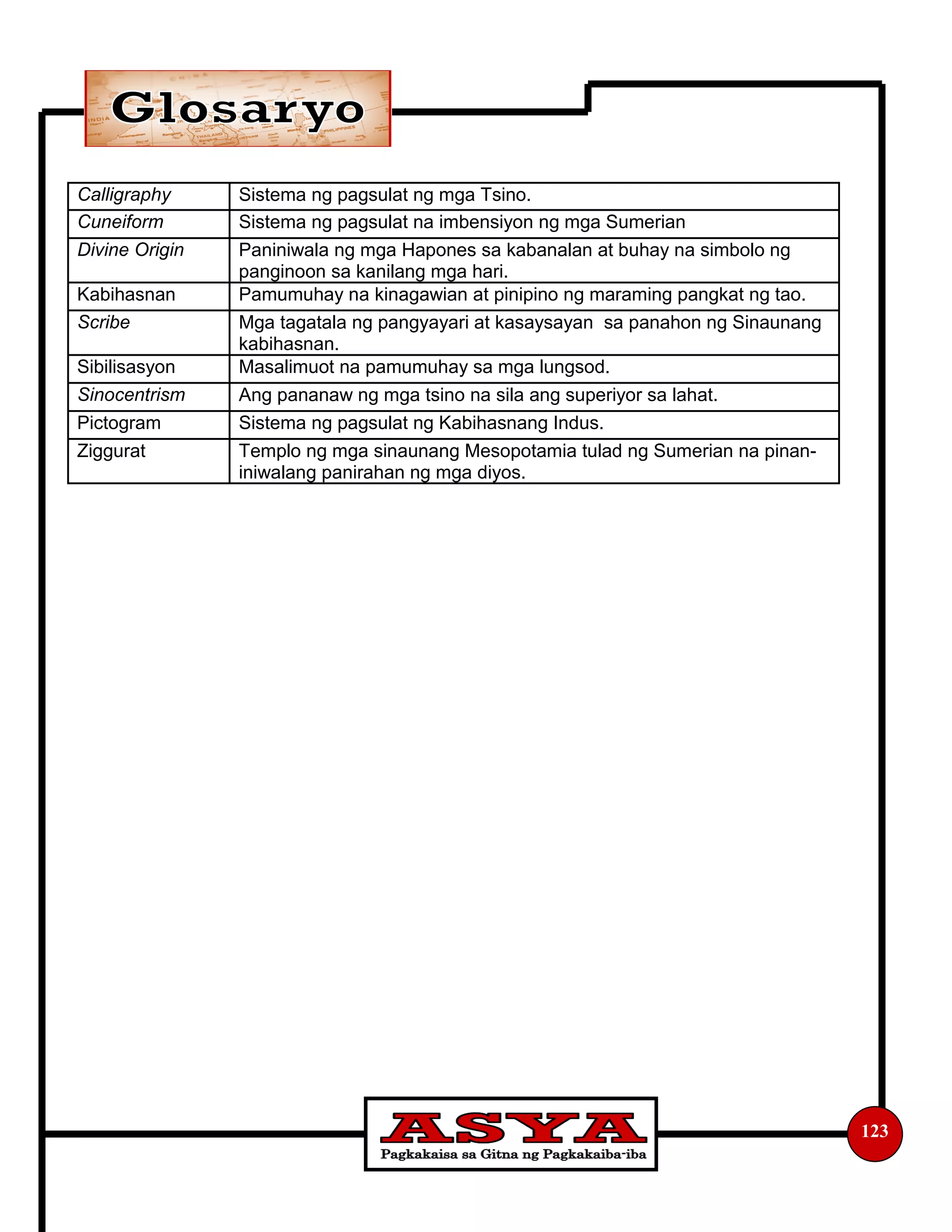 123
Calligraphy Sistema ng pagsulat ng mga Tsino.
Cuneiform Sistema ng pagsulat na imbensiyon ng mga Sumerian
Divine Origin Paniniwala ng mga Hapones sa kabanalan at buhay na simbolo ng
panginoon sa kanilang mga hari.
Kabihasnan Pamumuhay na kinagawian at pinipino ng maraming pangkat ng tao.
Scribe Mga tagatala ng pangyayari at kasaysayan sa panahon ng Sinaunang
kabihasnan.
Sibilisasyon Masalimuot na pamumuhay sa mga lungsod.
Sinocentrism Ang pananaw ng mga tsino na sila ang superiyor sa lahat.
Pictogram Sistema ng pagsulat ng Kabihasnang Indus.
Ziggurat Templo ng mga sinaunang Mesopotamia tulad ng Sumerian na pinan-
iniwalang panirahan ng mga diyos.
 