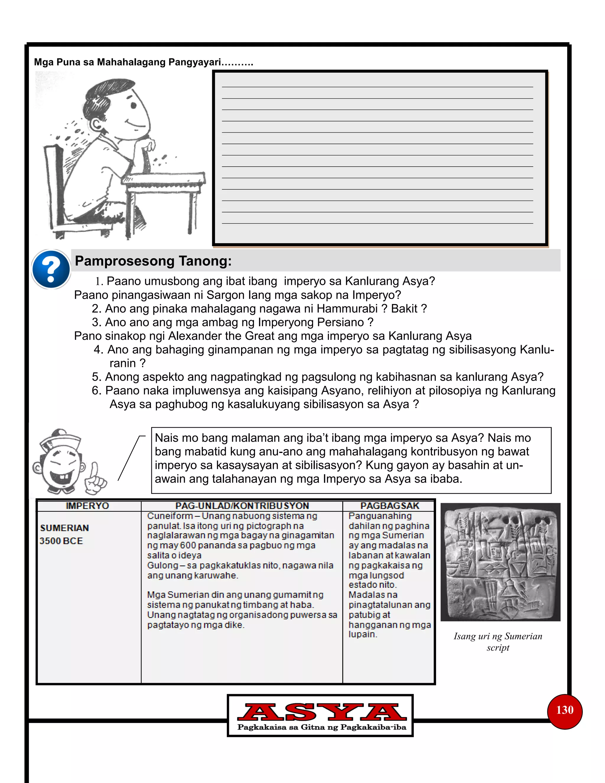 Pamprosesong Tanong:
130
Mga Puna sa Mahahalagang Pangyayari……….
_______________________________________________________________
_______________________________________________________________
_______________________________________________________________
_______________________________________________________________
_______________________________________________________________
_______________________________________________________________
_______________________________________________________________
_______________________________________________________________
_______________________________________________________________
_______________________________________________________________
_______________________________________________________________
_______________________________________________________________
_______________________________________________________________
1. Paano umusbong ang ibat ibang imperyo sa Kanlurang Asya?
Paano pinangasiwaan ni Sargon Iang mga sakop na Imperyo?
2. Ano ang pinaka mahalagang nagawa ni Hammurabi ? Bakit ?
3. Ano ano ang mga ambag ng Imperyong Persiano ?
Pano sinakop ngi Alexander the Great ang mga imperyo sa Kanlurang Asya
4. Ano ang bahaging ginampanan ng mga imperyo sa pagtatag ng sibilisasyong Kanlu-
ranin ?
5. Anong aspekto ang nagpatingkad ng pagsulong ng kabihasnan sa kanlurang Asya?
6. Paano naka impluwensya ang kaisipang Asyano, relihiyon at pilosopiya ng Kanlurang
Asya sa paghubog ng kasalukuyang sibilisasyon sa Asya ?
Nais mo bang malaman ang iba’t ibang mga imperyo sa Asya? Nais mo
bang mabatid kung anu-ano ang mahahalagang kontribusyon ng bawat
imperyo sa kasaysayan at sibilisasyon? Kung gayon ay basahin at un-
awain ang talahanayan ng mga Imperyo sa Asya sa ibaba.
Isang uri ng Sumerian
script
 