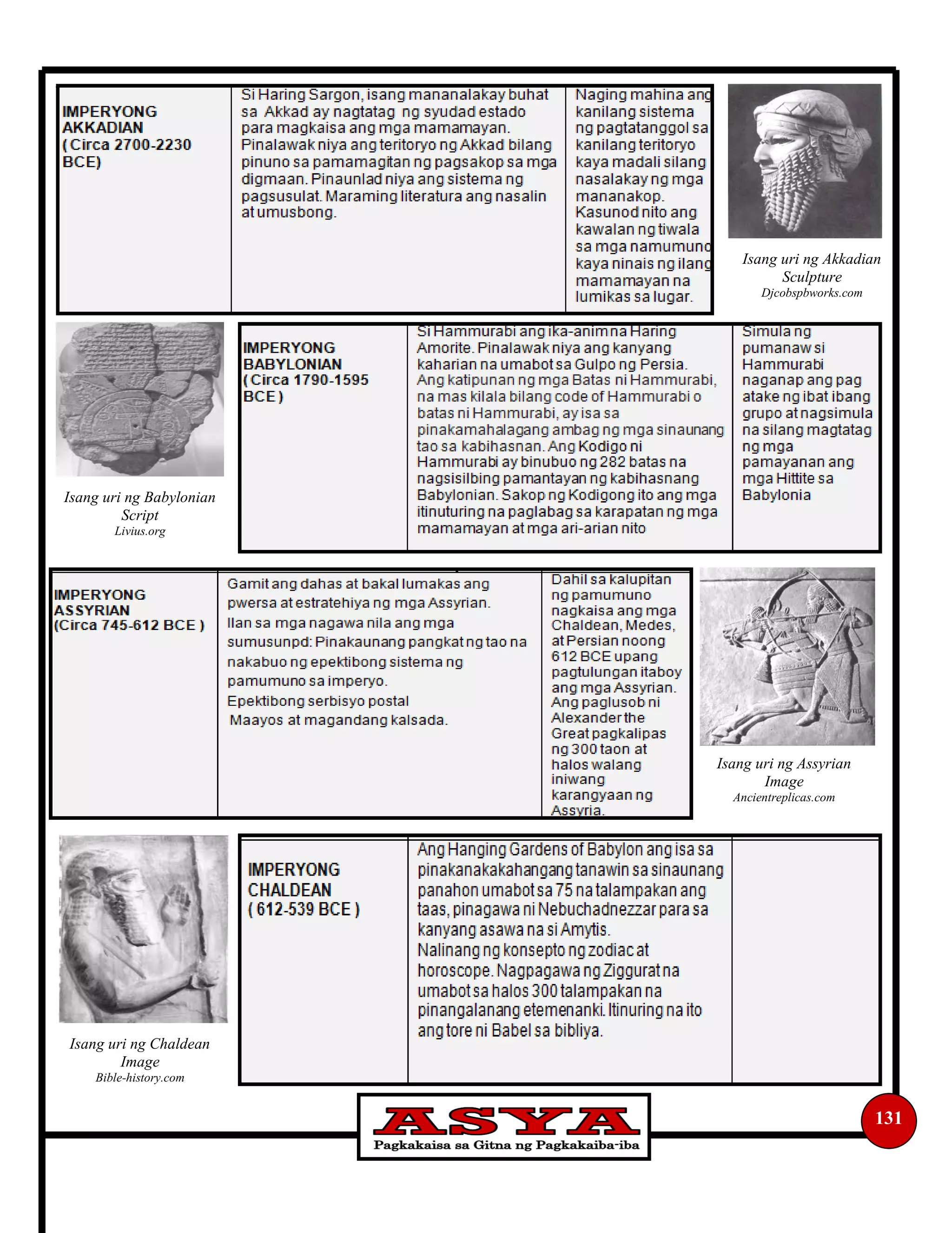 131
Isang uri ng Akkadian
Sculpture
Djcobspbworks.com
Isang uri ng Babylonian
Script
Livius.org
Isang uri ng Assyrian
Image
Ancientreplicas.com
Isang uri ng Chaldean
Image
Bible-history.com
 
