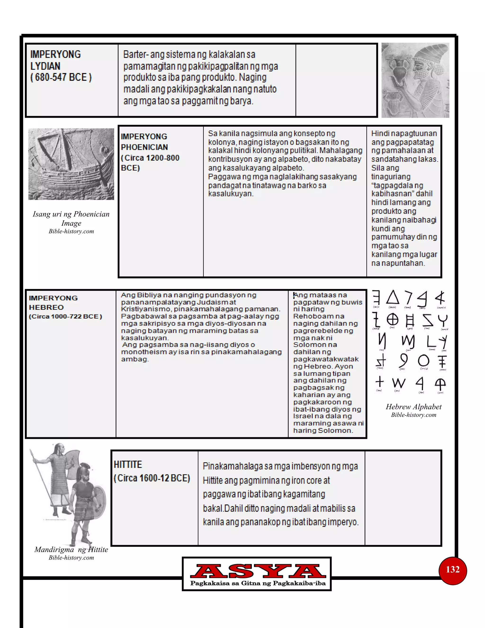 132
Isang uri ng Phoenician
Image
Bible-history.com
Hebrew Alphabet
Bible-history.com
Mandirigma ng Hittite
Bible-history.com
 