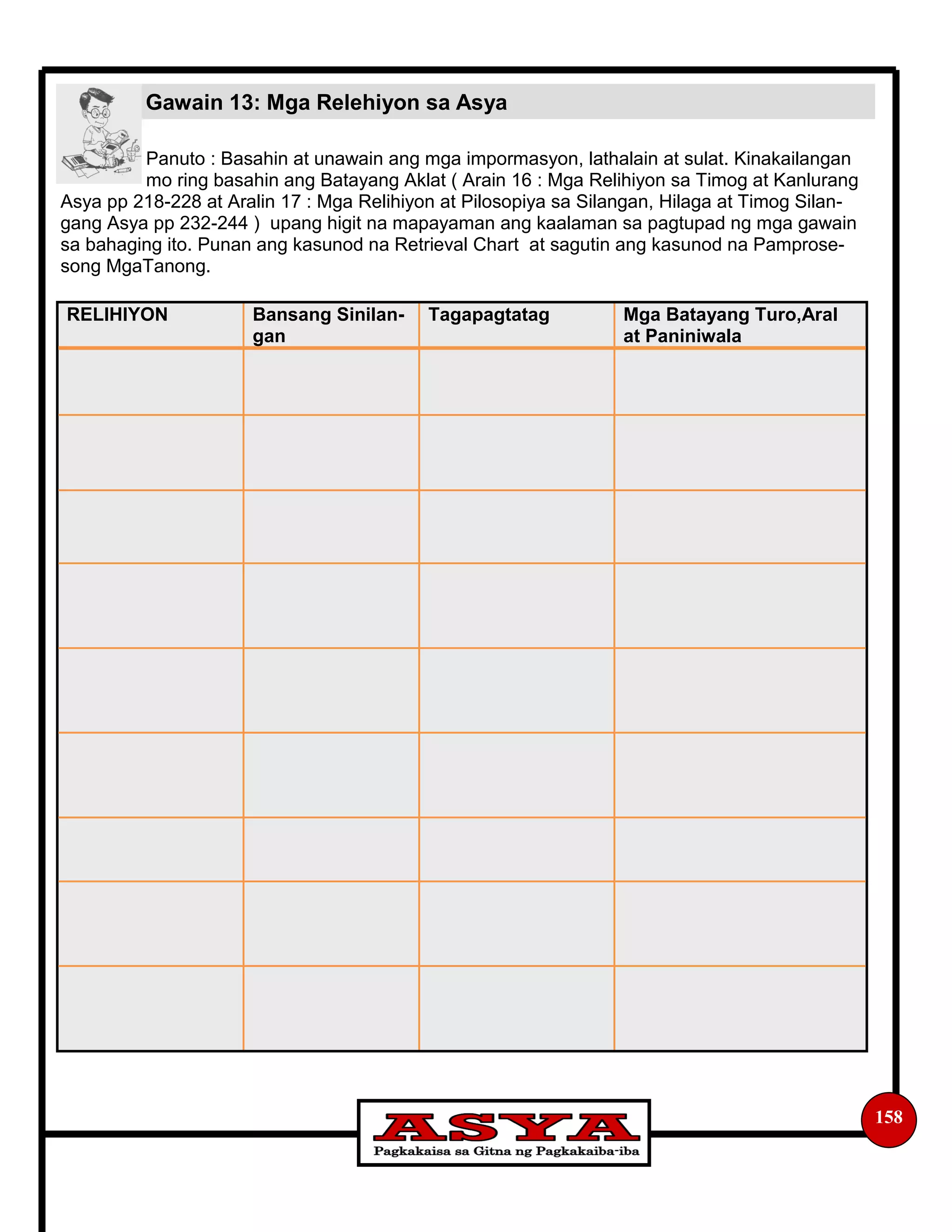 158
Panuto : Basahin at unawain ang mga impormasyon, lathalain at sulat. Kinakailangan
mo ring basahin ang Batayang Aklat ( Arain 16 : Mga Relihiyon sa Timog at Kanlurang
Asya pp 218-228 at Aralin 17 : Mga Relihiyon at Pilosopiya sa Silangan, Hilaga at Timog Silan-
gang Asya pp 232-244 ) upang higit na mapayaman ang kaalaman sa pagtupad ng mga gawain
sa bahaging ito. Punan ang kasunod na Retrieval Chart at sagutin ang kasunod na Pamprose-
song MgaTanong.
Gawain 13: Mga Relehiyon sa Asya
RELIHIYON Bansang Sinilan-
gan
Tagapagtatag Mga Batayang Turo,Aral
at Paniniwala
 