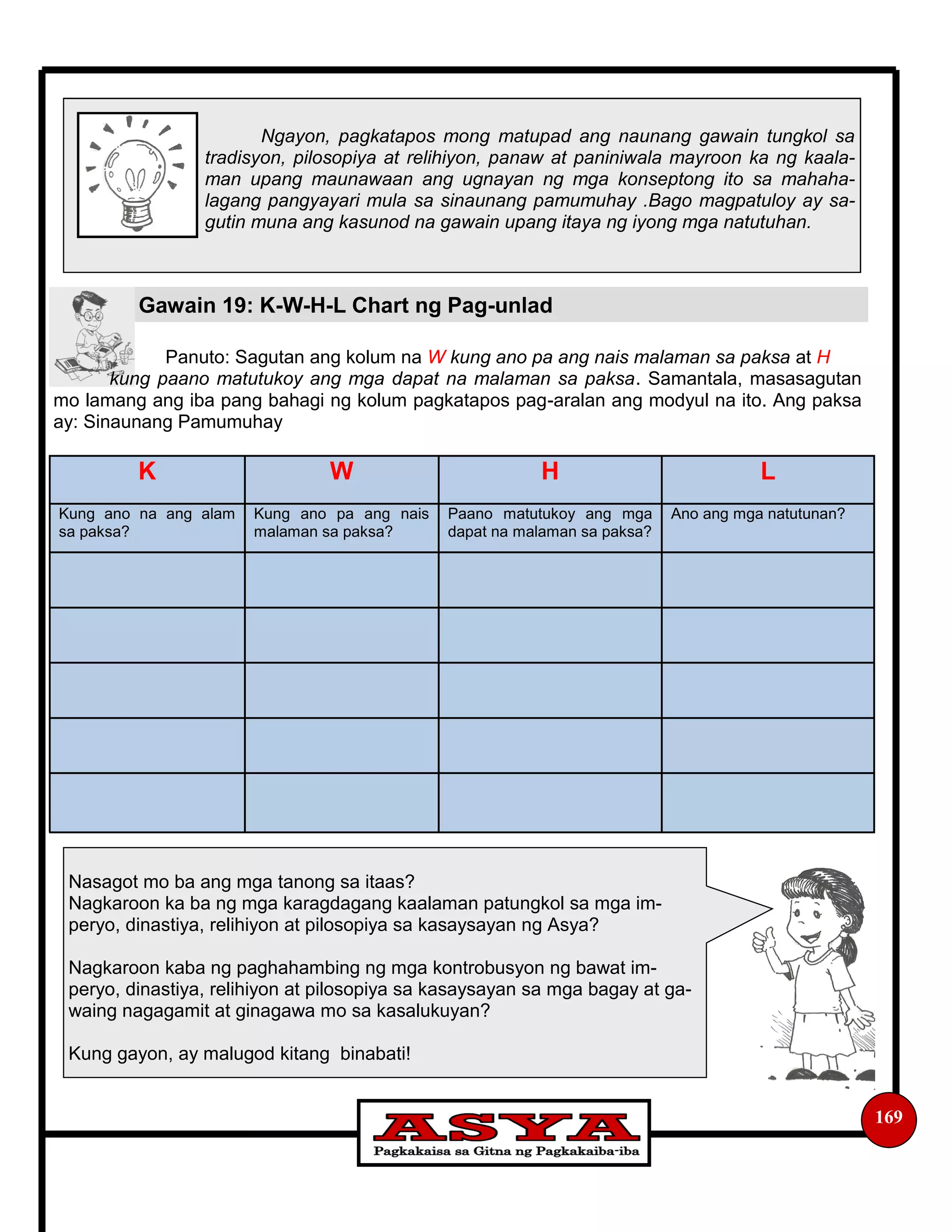 Nasagot mo ba ang mga tanong sa itaas?
Nagkaroon ka ba ng mga karagdagang kaalaman patungkol sa mga im-
peryo, dinastiya, relihiyon at pilosopiya sa kasaysayan ng Asya?
Nagkaroon kaba ng paghahambing ng mga kontrobusyon ng bawat im-
peryo, dinastiya, relihiyon at pilosopiya sa kasaysayan sa mga bagay at ga-
waing nagagamit at ginagawa mo sa kasalukuyan?
Kung gayon, ay malugod kitang binabati!
Gawain 19: K-W-H-L Chart ng Pag-unlad
169
Panuto: Sagutan ang kolum na W kung ano pa ang nais malaman sa paksa at H
kung paano matutukoy ang mga dapat na malaman sa paksa. Samantala, masasagutan
mo lamang ang iba pang bahagi ng kolum pagkatapos pag-aralan ang modyul na ito. Ang paksa
ay: Sinaunang Pamumuhay
Ngayon, pagkatapos mong matupad ang naunang gawain tungkol sa
tradisyon, pilosopiya at relihiyon, panaw at paniniwala mayroon ka ng kaala-
man upang maunawaan ang ugnayan ng mga konseptong ito sa mahaha-
lagang pangyayari mula sa sinaunang pamumuhay .Bago magpatuloy ay sa-
gutin muna ang kasunod na gawain upang itaya ng iyong mga natutuhan.
K W H L
Kung ano na ang alam
sa paksa?
Kung ano pa ang nais
malaman sa paksa?
Paano matutukoy ang mga
dapat na malaman sa paksa?
Ano ang mga natutunan?
 