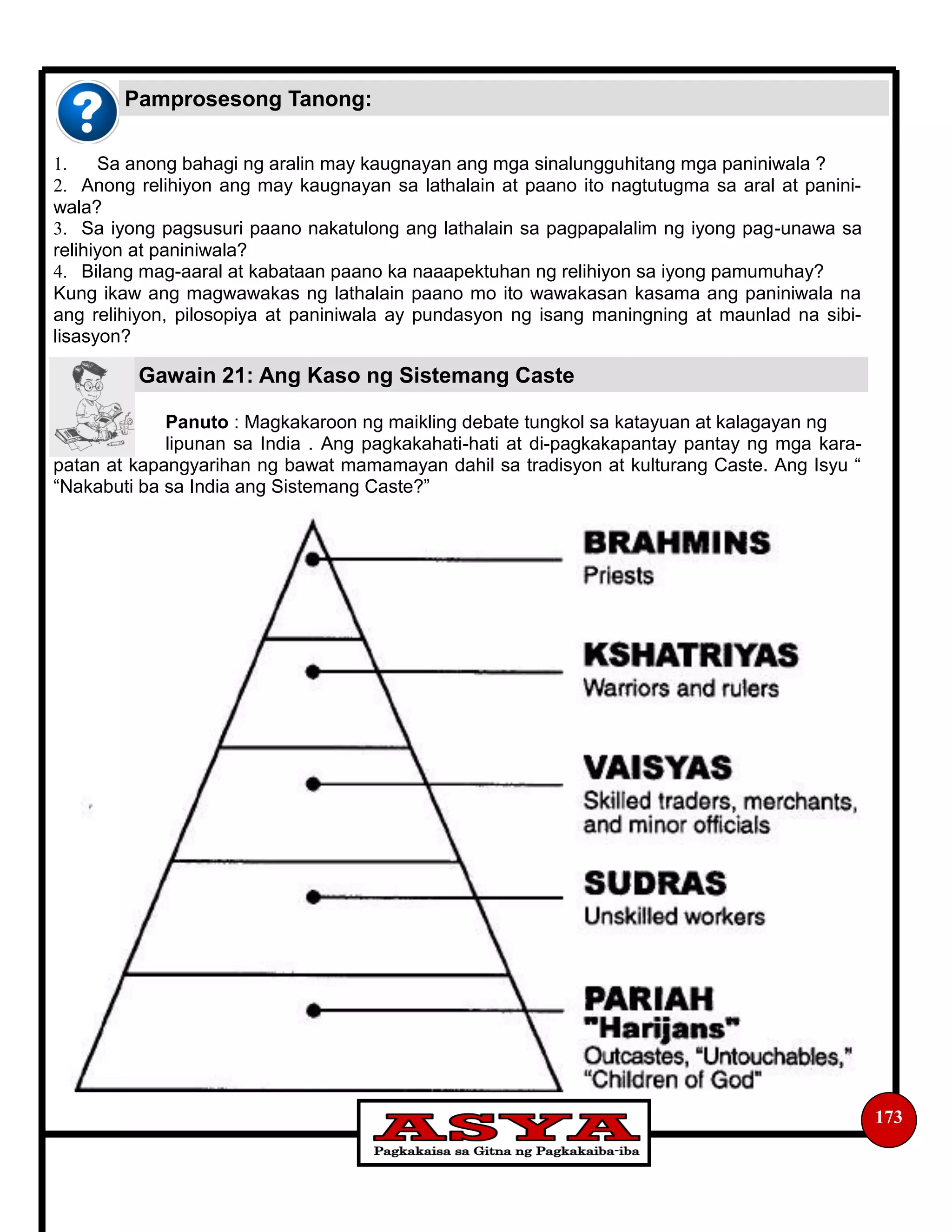 Gawain 21: Ang Kaso ng Sistemang Caste
173
1. Sa anong bahagi ng aralin may kaugnayan ang mga sinalungguhitang mga paniniwala ?
2. Anong relihiyon ang may kaugnayan sa lathalain at paano ito nagtutugma sa aral at panini-
wala?
3. Sa iyong pagsusuri paano nakatulong ang lathalain sa pagpapalalim ng iyong pag-unawa sa
relihiyon at paniniwala?
4. Bilang mag-aaral at kabataan paano ka naaapektuhan ng relihiyon sa iyong pamumuhay?
Kung ikaw ang magwawakas ng lathalain paano mo ito wawakasan kasama ang paniniwala na
ang relihiyon, pilosopiya at paniniwala ay pundasyon ng isang maningning at maunlad na sibi-
lisasyon?
Panuto : Magkakaroon ng maikling debate tungkol sa katayuan at kalagayan ng
lipunan sa India . Ang pagkakahati-hati at di-pagkakapantay pantay ng mga kara-
patan at kapangyarihan ng bawat mamamayan dahil sa tradisyon at kulturang Caste. Ang Isyu “
“Nakabuti ba sa India ang Sistemang Caste?”
Pamprosesong Tanong:
 