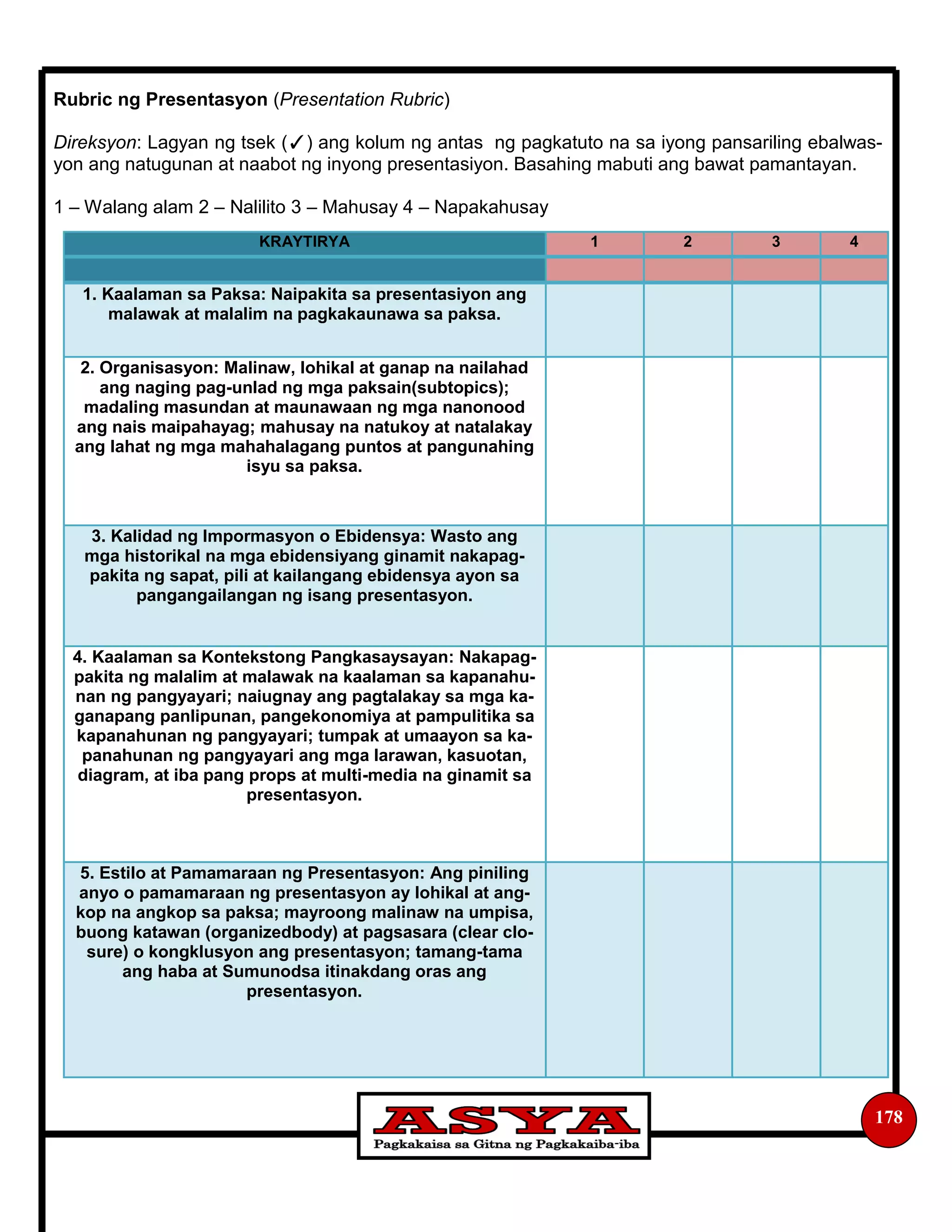 178
Rubric ng Presentasyon (Presentation Rubric)
Direksyon: Lagyan ng tsek (✓) ang kolum ng antas ng pagkatuto na sa iyong pansariling ebalwas-
yon ang natugunan at naabot ng inyong presentasiyon. Basahing mabuti ang bawat pamantayan.
1 – Walang alam 2 – Nalilito 3 – Mahusay 4 – Napakahusay
KRAYTIRYA 1 2 3 4
1. Kaalaman sa Paksa: Naipakita sa presentasiyon ang
malawak at malalim na pagkakaunawa sa paksa.
2. Organisasyon: Malinaw, lohikal at ganap na nailahad
ang naging pag-unlad ng mga paksain(subtopics);
madaling masundan at maunawaan ng mga nanonood
ang nais maipahayag; mahusay na natukoy at natalakay
ang lahat ng mga mahahalagang puntos at pangunahing
isyu sa paksa.
3. Kalidad ng Impormasyon o Ebidensya: Wasto ang
mga historikal na mga ebidensiyang ginamit nakapag-
pakita ng sapat, pili at kailangang ebidensya ayon sa
pangangailangan ng isang presentasyon.
4. Kaalaman sa Kontekstong Pangkasaysayan: Nakapag-
pakita ng malalim at malawak na kaalaman sa kapanahu-
nan ng pangyayari; naiugnay ang pagtalakay sa mga ka-
ganapang panlipunan, pangekonomiya at pampulitika sa
kapanahunan ng pangyayari; tumpak at umaayon sa ka-
panahunan ng pangyayari ang mga larawan, kasuotan,
diagram, at iba pang props at multi-media na ginamit sa
presentasyon.
5. Estilo at Pamamaraan ng Presentasyon: Ang piniling
anyo o pamamaraan ng presentasyon ay lohikal at ang-
kop na angkop sa paksa; mayroong malinaw na umpisa,
buong katawan (organizedbody) at pagsasara (clear clo-
sure) o kongklusyon ang presentasyon; tamang-tama
ang haba at Sumunodsa itinakdang oras ang
presentasyon.
 