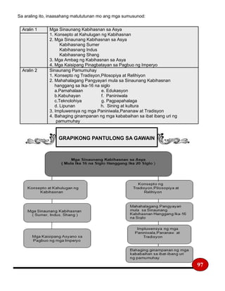 Sa araling ito, inaasahang matututunan mo ang mga sumusunod:
Aralin 1 Mga Sinaunang Kabihasnan sa Asya
1. Konsepto at Kahulugan ng Kabihasnan
2. Mga Sinaunang Kabihasnan sa Asya
Kabihasnang Sumer
Kabihasnang Indus
Kabihasnang Shang
3. Mga Ambag ng Kabihasnan sa Asya
4. Mga Kaisipang Pinagbatayan sa Pagbuo ng Imperyo
Aralin 2 Sinaunang Pamumuhay
1. Konsepto ng Tradisyon,Pilosopiya at Relihiyon
2. Mahahalagang Pangyayari mula sa Sinaunang Kabihasnan
hanggang sa Ika-16 na siglo
a.Pamahalaan e. Edukasyon
b.Kabuhayan f. Paniniwala
c.Teknolohiya g. Pagpapahalaga
d. Lipunan h. Sining at kultura
3. Impluwensya ng mga Paniniwala,Pananaw at Tradisyon
4. Bahaging ginampanan ng mga kababaihan sa ibat ibang uri ng
pamumuhay
GRAPIKONG PANTULONG SA GAWAIN
97
 
