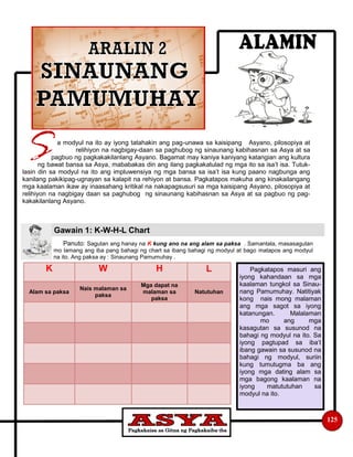 125
a modyul na ito ay iyong tatahakin ang pag-unawa sa kaisipang Asyano, pilosopiya at
relihiyon na nagbigay-daan sa paghubog ng sinaunang kabihasnan sa Asya at sa
pagbuo ng pagkakakilanlang Asyano. Bagamat may kaniya kaniyang katangian ang kultura
ng bawat bansa sa Asya, mababakas din ang ilang pagkakatulad ng mga ito sa isa’t isa. Tutuk-
lasin din sa modyul na ito ang impluwensiya ng mga bansa sa isa’t isa kung paano nagbunga ang
kanilang pakikipag-ugnayan sa kalapit na rehiyon at bansa. Pagkatapos makuha ang kinakailangang
mga kaalaman ikaw ay inaasahang kritikal na nakapagsusuri sa mga kaisipang Asyano, pilosopiya at
relihiyon na nagbigay daan sa paghubog ng sinaunang kabihasnan sa Asya at sa pagbuo ng pag-
kakakilanlang Asyano.
Panuto: Sagutan ang hanay na K kung ano na ang alam sa paksa . Samantala, masasagutan
mo lamang ang iba pang bahagi ng chart sa ibang bahagi ng modyul at bago matapos ang modyul
na ito. Ang paksa ay : Sinaunang Pamumuhay .
Gawain 1: K-W-H-L Chart
K W H L
Alam sa paksa
Nais malaman sa
paksa
Mga dapat na
malaman sa
paksa
Natutuhan
Pagkatapos masuri ang
iyong kahandaan sa mga
kaalaman tungkol sa Sinau-
nang Pamumuhay. Natitiyak
kong nais mong malaman
ang mga sagot sa iyong
katanungan. Malalaman
mo ang mga
kasagutan sa susunod na
bahagi ng modyul na ito. Sa
iyong pagtupad sa iba’t
ibang gawain sa susunod na
bahagi ng modyul, suriin
kung tumutugma ba ang
iyong mga dating alam sa
mga bagong kaalaman na
iyong matututuhan sa
modyul na ito.
 