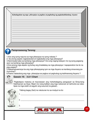 Pamprosesong Tanong:
163
Kahalagahan ng mga pilosopiya sa pagbuo at paghubog ng pagkakakilanlang Asyano
__________________________________________________________________________
__________________________________________________________________________
__________________________________________________________________________
__________________________________________________________________________
__________________________________________________________________________
__________________________________________________________________________
__________________________________________________________________________
__________________________________________________________________________
__________________________________________________________________________
__________________________________________________________________________
1.Ano ang iyong napuna sa mga pilosopiya na iyong nabasa ?
2. Sa anong aspeto nagkakatulad at nagkakaiba ang mga pilosopiya?
3.Naniniwala kaba sa kanilang mga pilosopiya? Ano ang naging batayan mo ng iyong pagsang
ayon sa kanilang mga pilosopiya?
4.Ano-anong mga aspeto ng buhay ang tinatalakay sa mga pilosopiya / napapanahon ba ito na
pag-usapan?
5.Nakaimpluwensiya ba ang mga pilosopiyang iyon sa mga Asyano sa kanilang sinaunang pa-
mumuhay?
6.Paano nakatulong ang mga pilosopiya sa pagbuo at paghubog ng kabihasnang Asyano ?
Pagkatapos matukoy at maunawaan ang mahahalagang pangyayari sa Sinaunang
Kabihasnan sa Asya. Maari mo nang balikan ang mga natutunan at nahinuha sa naka-
lipas na mga aralin at sagutin ang susunod na gawain .
Tatlong bagay (fact) na natutunan ko sa modyul na ito:
1. ____________________________________________________________________
2. ____________________________________________________________________
3.
_____________________________________________________________________
Gawain 15: 3-2-1 Chart
 