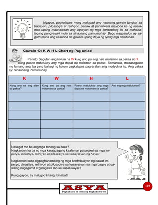 Nasagot mo ba ang mga tanong sa itaas?
Nagkaroon ka ba ng mga karagdagang kaalaman patungkol sa mga im-
peryo, dinastiya, relihiyon at pilosopiya sa kasaysayan ng Asya?
Nagkaroon kaba ng paghahambing ng mga kontrobusyon ng bawat im-
peryo, dinastiya, relihiyon at pilosopiya sa kasaysayan sa mga bagay at ga-
waing nagagamit at ginagawa mo sa kasalukuyan?
Kung gayon, ay malugod kitang binabati!
Gawain 19: K-W-H-L Chart ng Pag-unlad
169
Panuto: Sagutan ang kolum na W kung ano pa ang nais malaman sa paksa at H
kung paano matutukoy ang mga dapat na malaman sa paksa. Samantala, masasagutan
mo lamang ang iba pang bahagi ng kolum pagkatapos pag-aralan ang modyul na ito. Ang paksa
ay: Sinaunang Pamumuhay
Ngayon, pagkatapos mong matupad ang naunang gawain tungkol sa
tradisyon, pilosopiya at relihiyon, panaw at paniniwala mayroon ka ng kaala-
man upang maunawaan ang ugnayan ng mga konseptong ito sa mahaha-
lagang pangyayari mula sa sinaunang pamumuhay .Bago magpatuloy ay sa-
gutin muna ang kasunod na gawain upang itaya ng iyong mga natutuhan.
K W H L
Kung ano na ang alam
sa paksa?
Kung ano pa ang nais
malaman sa paksa?
Paano matutukoy ang mga
dapat na malaman sa paksa?
Ano ang mga natutunan?
 