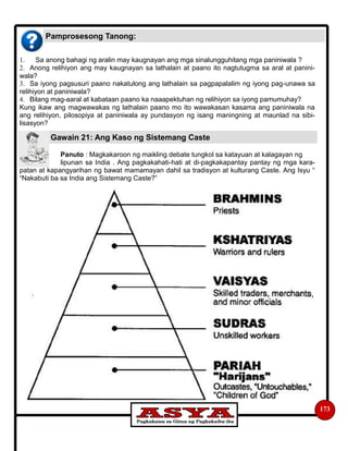 Gawain 21: Ang Kaso ng Sistemang Caste
173
1. Sa anong bahagi ng aralin may kaugnayan ang mga sinalungguhitang mga paniniwala ?
2. Anong relihiyon ang may kaugnayan sa lathalain at paano ito nagtutugma sa aral at panini-
wala?
3. Sa iyong pagsusuri paano nakatulong ang lathalain sa pagpapalalim ng iyong pag-unawa sa
relihiyon at paniniwala?
4. Bilang mag-aaral at kabataan paano ka naaapektuhan ng relihiyon sa iyong pamumuhay?
Kung ikaw ang magwawakas ng lathalain paano mo ito wawakasan kasama ang paniniwala na
ang relihiyon, pilosopiya at paniniwala ay pundasyon ng isang maningning at maunlad na sibi-
lisasyon?
Panuto : Magkakaroon ng maikling debate tungkol sa katayuan at kalagayan ng
lipunan sa India . Ang pagkakahati-hati at di-pagkakapantay pantay ng mga kara-
patan at kapangyarihan ng bawat mamamayan dahil sa tradisyon at kulturang Caste. Ang Isyu “
“Nakabuti ba sa India ang Sistemang Caste?”
Pamprosesong Tanong:
 
