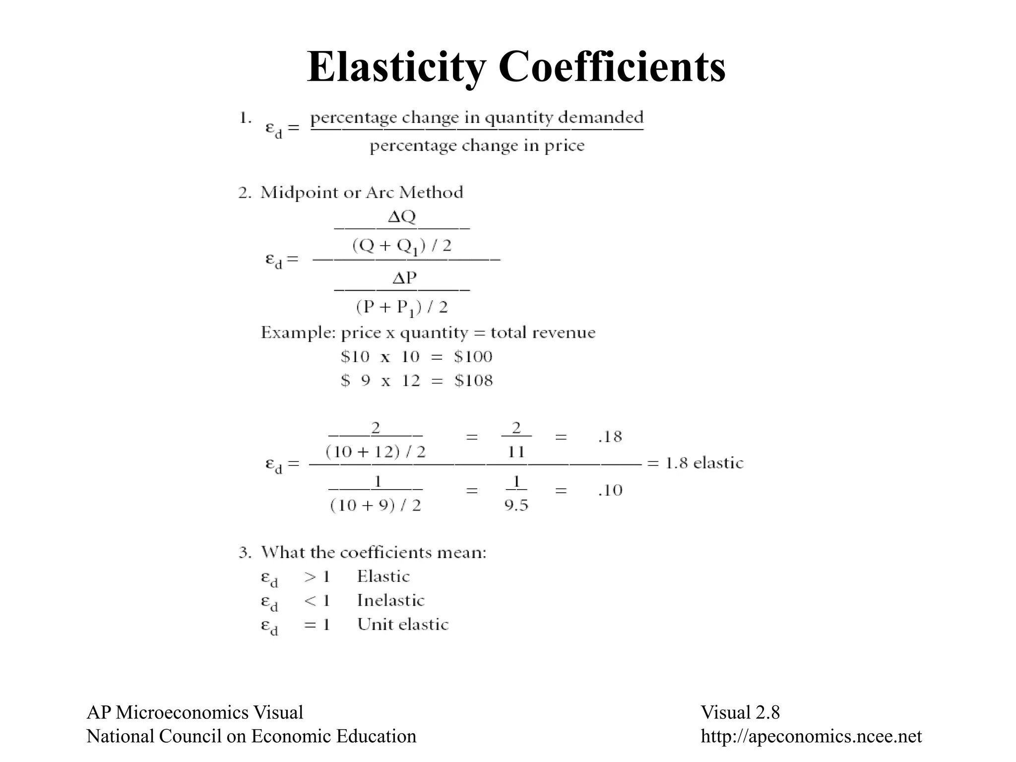Change in taxes and subsidies