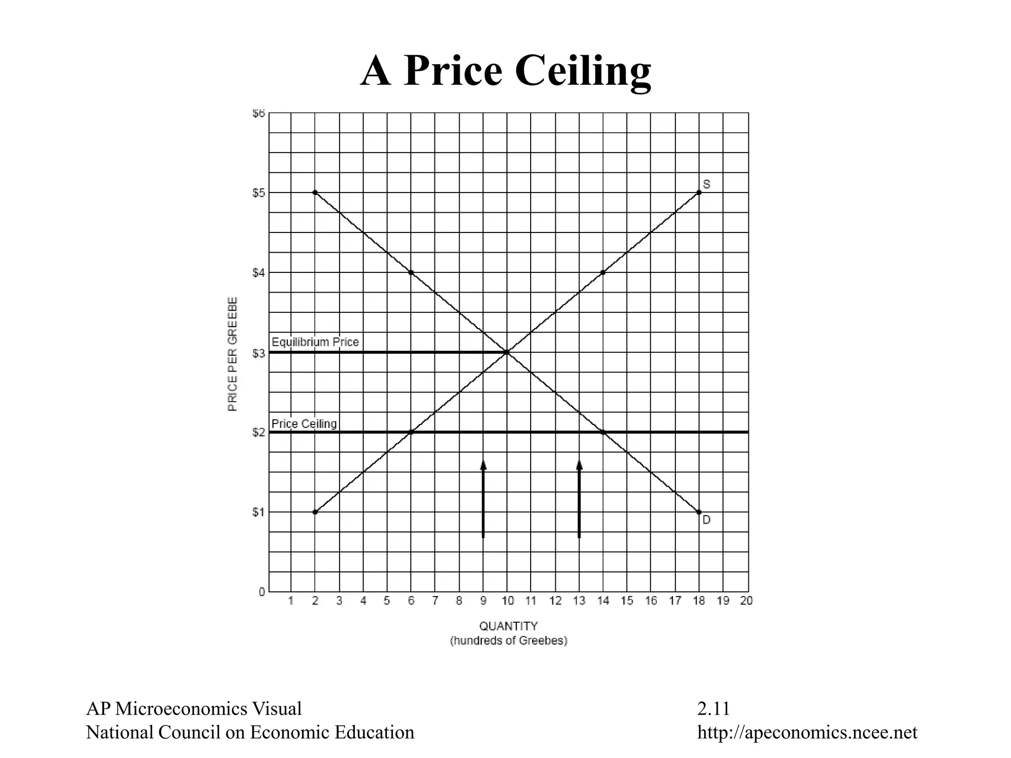 Change in consumer incomes