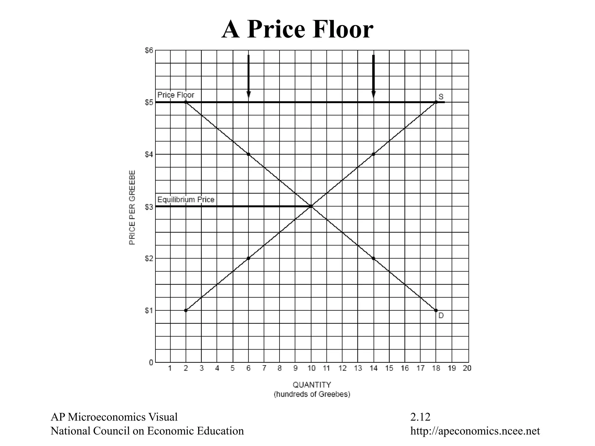 Change in the prices of complementary   and substitute goodsChange in consumer expectationsAP Microeconomics Visual				 2.10National Council on Economic Education			 http://apeconomics.ncee.net					Tax Incidence and Elasticity of DemandThe more inelastic thedemand for a good, themore the incidence of anexcise tax can be shiftedto the consumer.