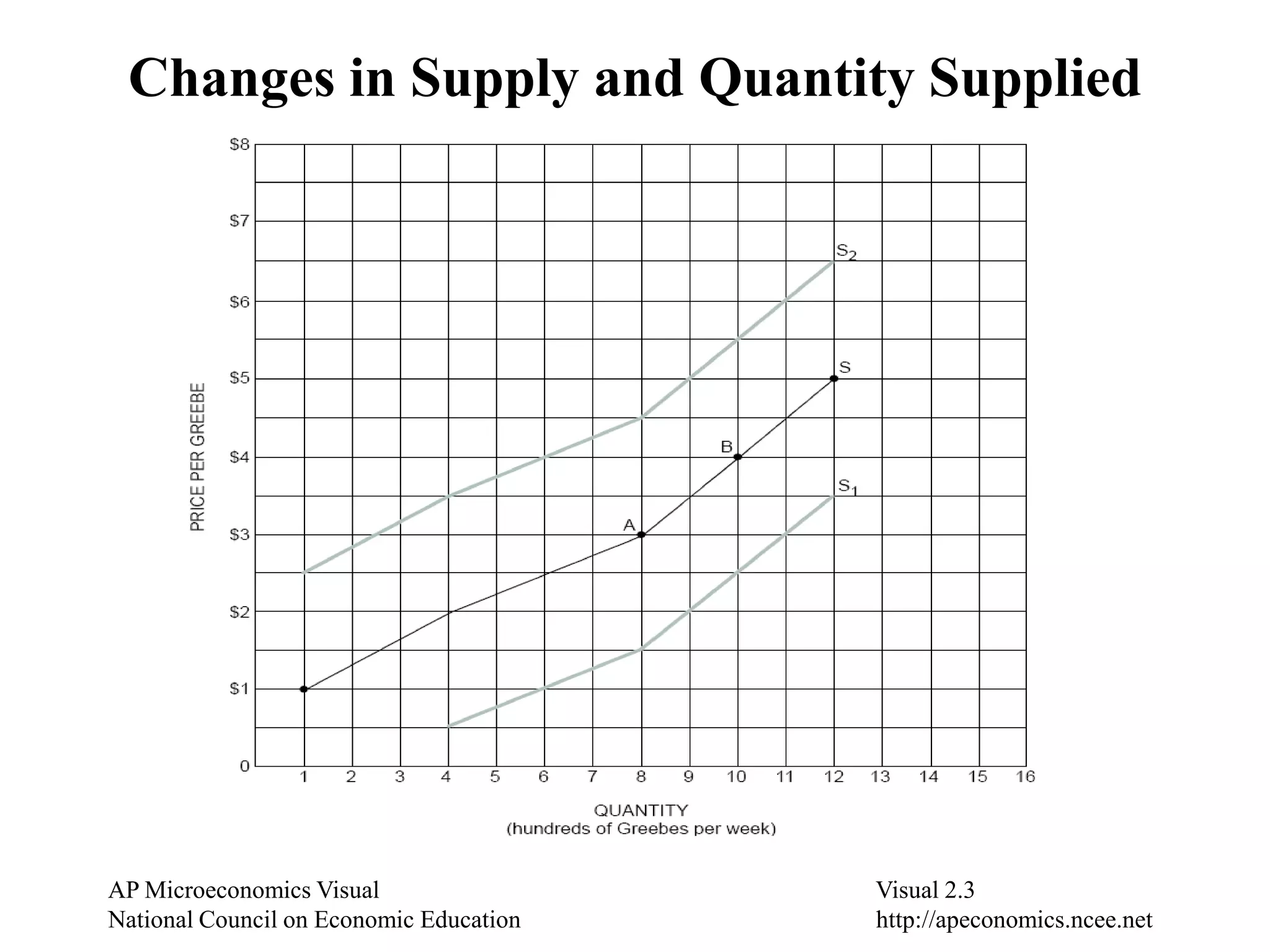 AP Microeconomics Visual				 2.11National Council on Economic Education			 http://apeconomics.ncee.net					A Price Ceiling