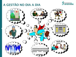 A GESTÃO NO DIA A DIA
CLIENTES CONCORRÊNCIA
GOVERNO
ÁREAS DE
APOIO
COMUNIDADE
COMUNIDADE
 