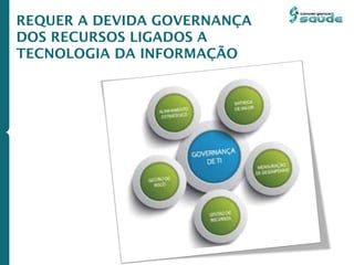 REQUER A DEVIDA GOVERNANÇA
DOS RECURSOS LIGADOS A
TECNOLOGIA DA INFORMAÇÃO
 