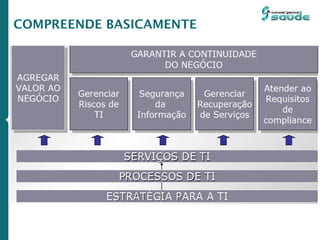 COMPREENDE BASICAMENTE
 