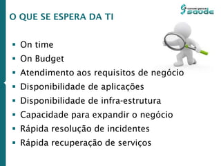 O QUE SE ESPERA DA TI
 On time
 On Budget
 Atendimento aos requisitos de negócio
 Disponibilidade de aplicações
 Disponibilidade de infra-estrutura
 Capacidade para expandir o negócio
 Rápida resolução de incidentes
 Rápida recuperação de serviços
 