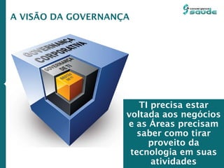 A VISÃO DA GOVERNANÇA
TI precisa estar
voltada aos negócios
e as Áreas precisam
saber como tirar
proveito da
tecnologia em suas
atividades
 