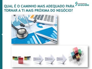 QUAL É O CAMINHO MAIS ADEQUADO PARA
TORNAR A TI MAIS PRÓXIMA DO NEGÓCIO?
 