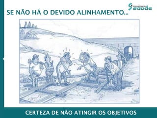 SE NÃO HÁ O DEVIDO ALINHAMENTO...
CERTEZA DE NÃO ATINGIR OS OBJETIVOS
 