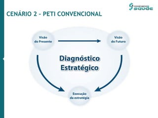 CENÁRIO 2 – PETI CONVENCIONAL
 
